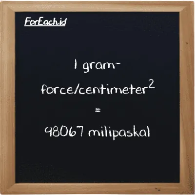 1 gram-force/centimeter<sup>2</sup> setara dengan 98067 milipaskal (1 gf/cm<sup>2</sup> setara dengan 98067 mPa)